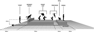 Validity and Reliability of a New Specific <mark class="highlighted">Parkour</mark> Test: Physiological and Performance Responses